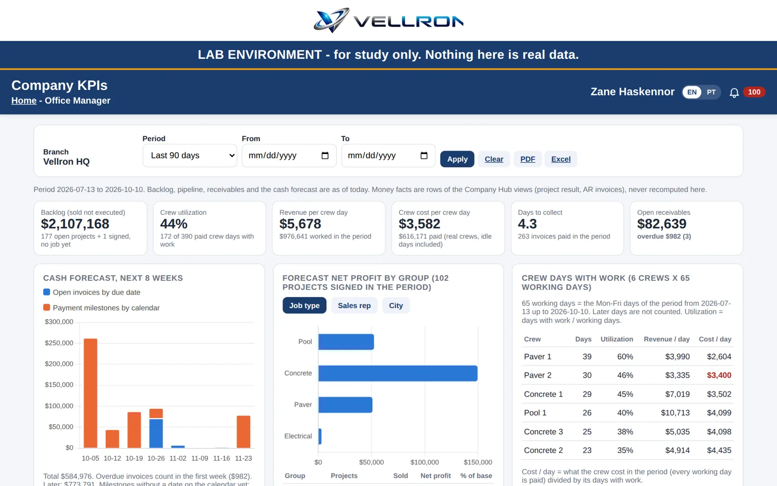 Company KPIs screen